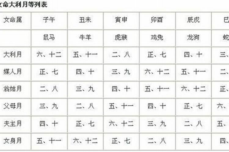 择吉日良辰的正确方法是什么？