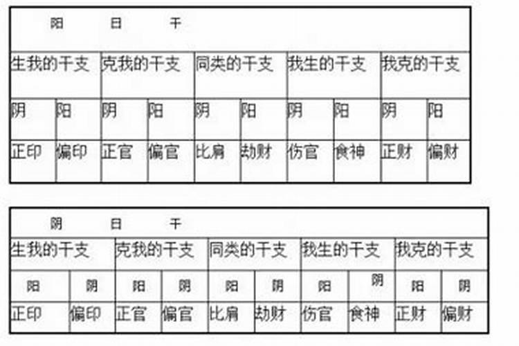 怎么查看八字合不合？