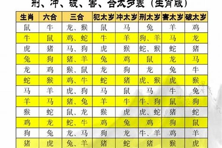 太岁刑冲害破代表什么？