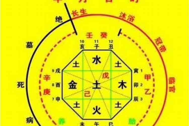 用生辰八字算命哪些字合财？