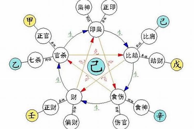 八字命理七星杀出什么意思？