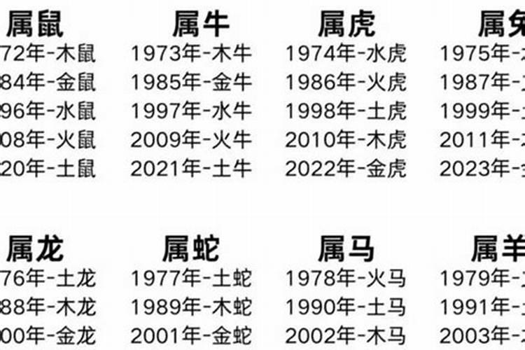 属虎最佳婚配属相是什么？