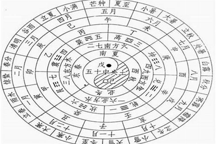 五行婚配与属相婚配哪个准？