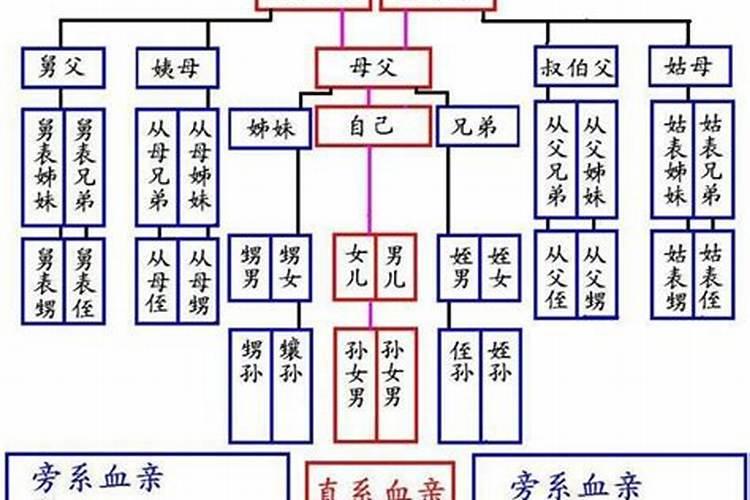 文昌符氏族谱字辈排名