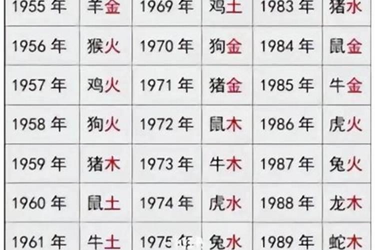 八字看合婚怎么看？