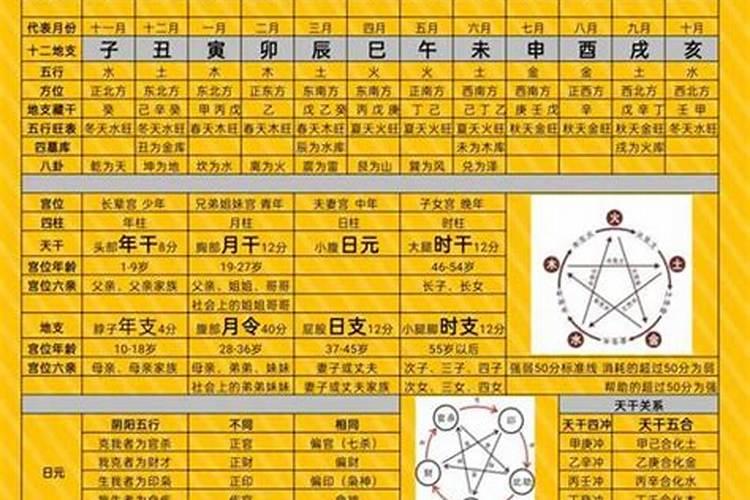 什么八字排盘显示格局？