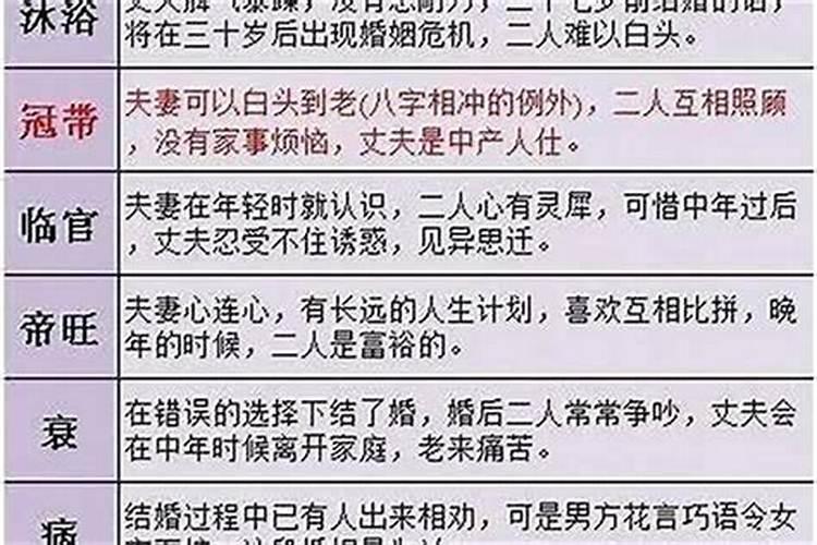 合婚中日元相生好吗？