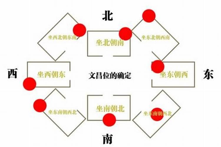 孩子房间风水文昌位怎么布置？