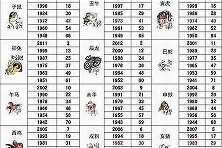 71年属猪的2027年运程