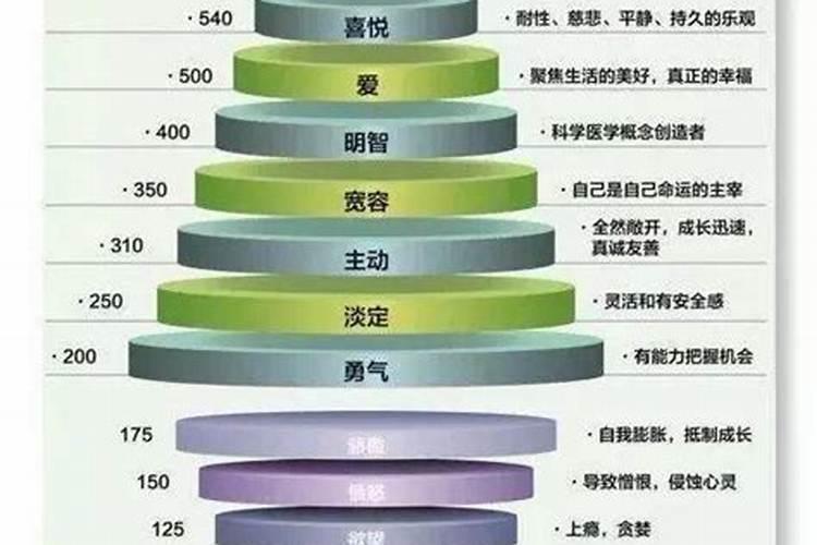 快速提升贵人运气的办法