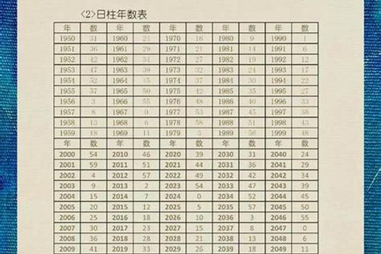 戊辰年生人2027年运程