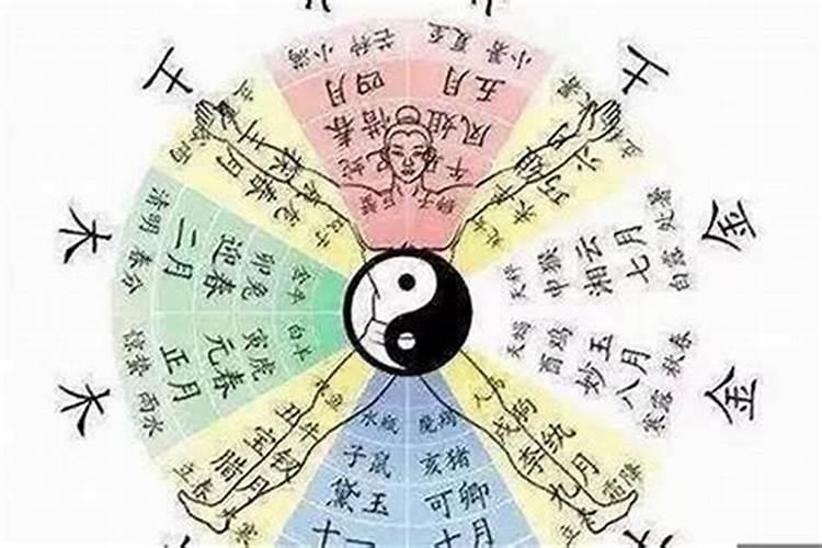 怎么看八字身弱有没有印？
