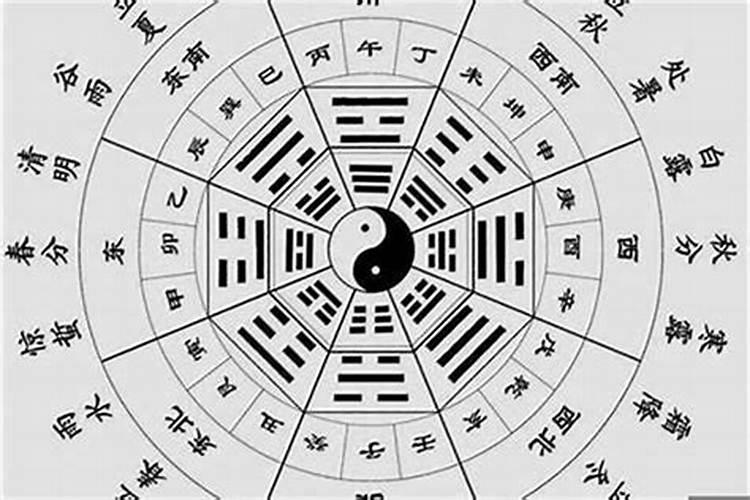怎么算人八字合不合？