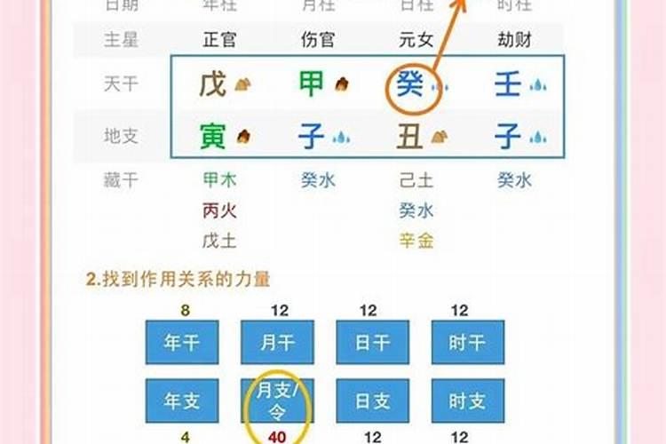 八字身弱怎么看？