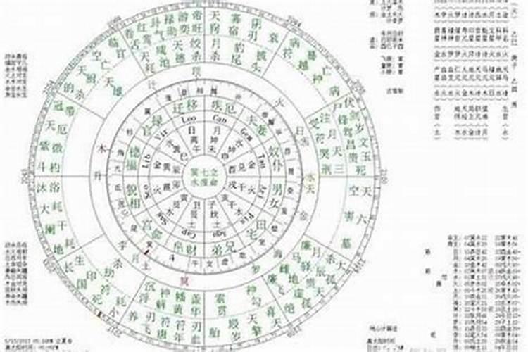八字命宫解析丑宫