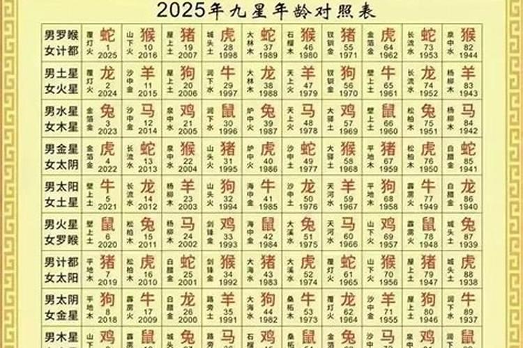 39岁属羊2027年运程表