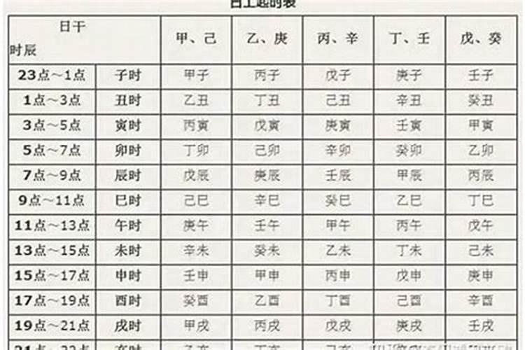 看生辰八字的天定寿命准吗？