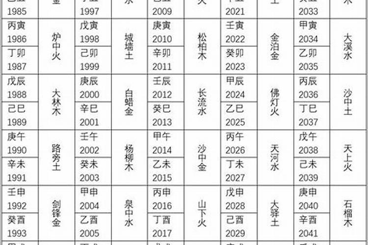 81年和77年五行合婚吗？