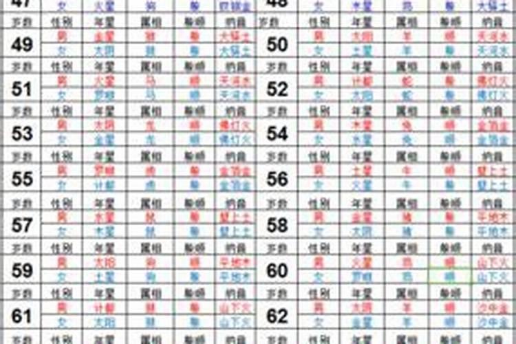 男属鸡与女属马婚配八字合吗？