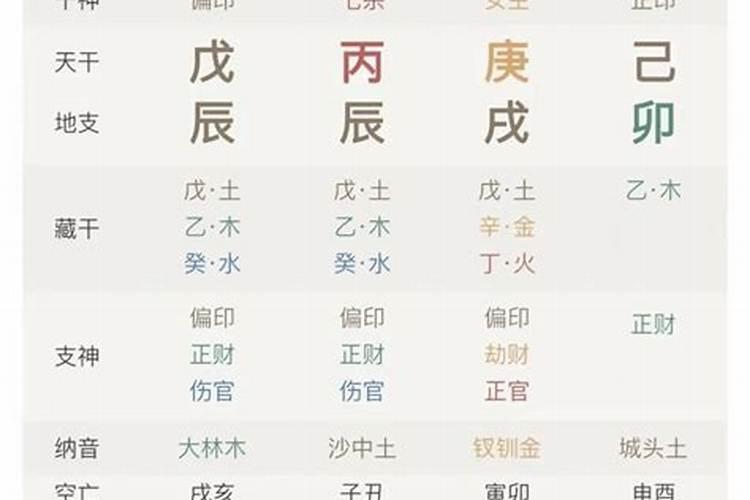 八字里的命格怎么看？