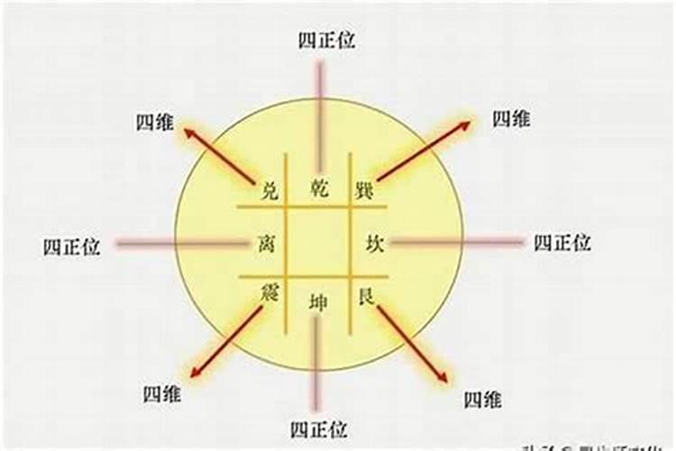 男坤命女艮命合婚吗？