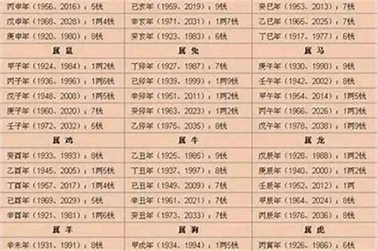2000年的本命年是哪年？