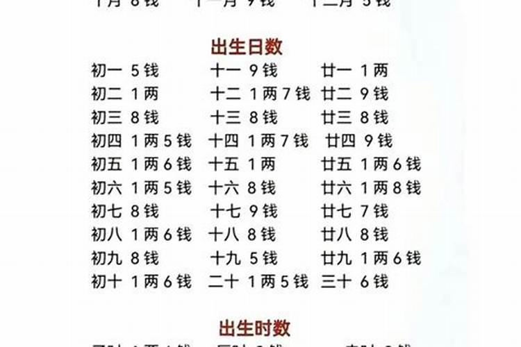 生辰八字算几钱命？