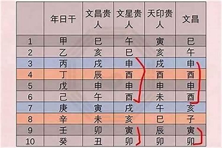 八字中文昌怎么测？