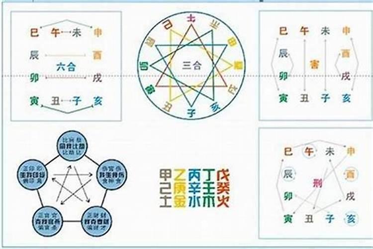论八字巳酉合吗？