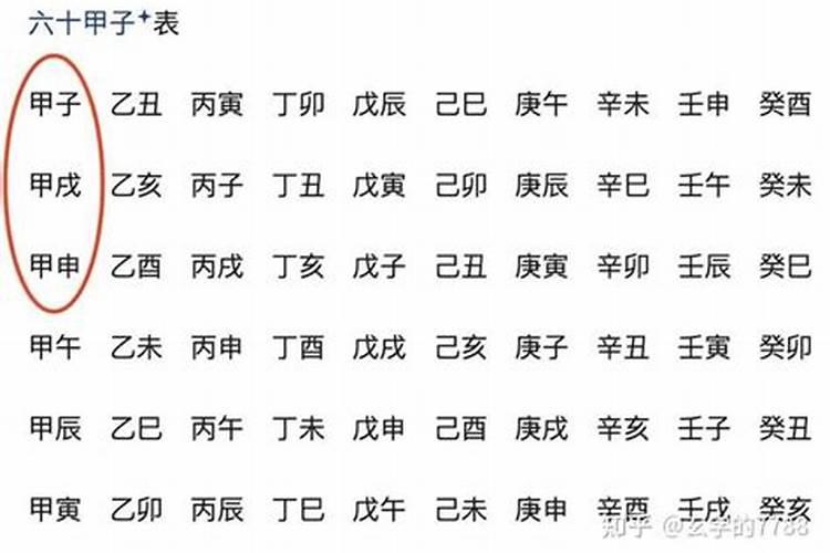 甲戌日柱婚姻不顺吗？