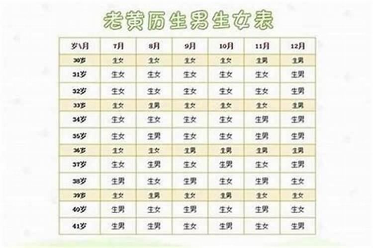 阴历三月出生属马运势如何？