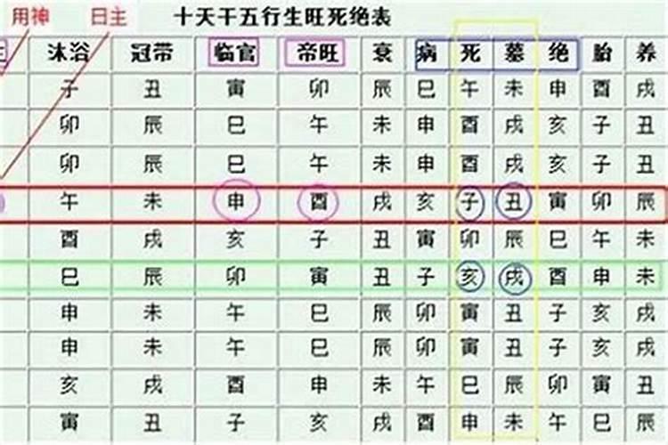 怎么看八字硬不硬简单？