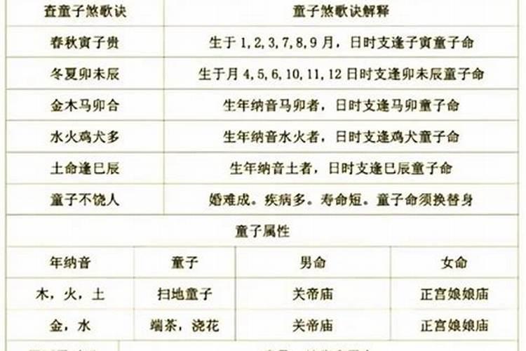 童子命什么年龄危险？