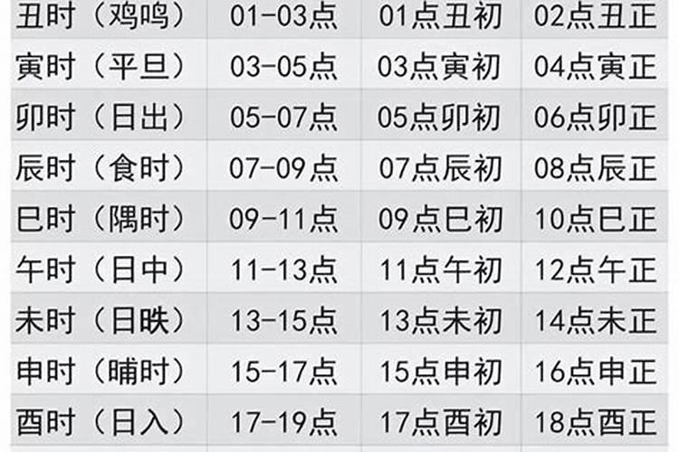 正月初一上坟用几个时辰好？