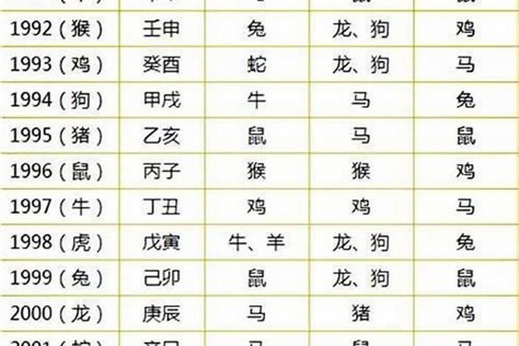 1982年7月21一生运势