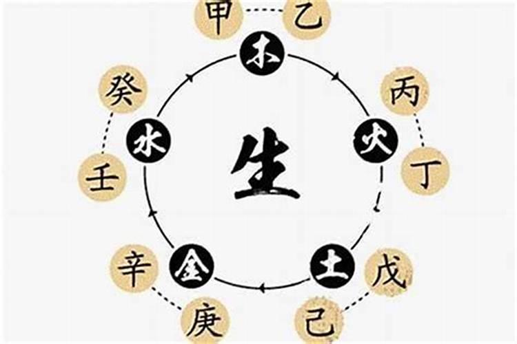 人的生辰八字怎么算的？