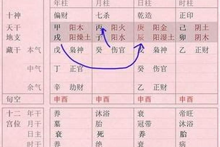 合婚天干相合什么意思？