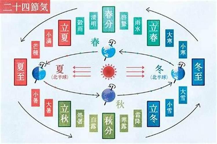 冬至和夏至隔着几个节气？