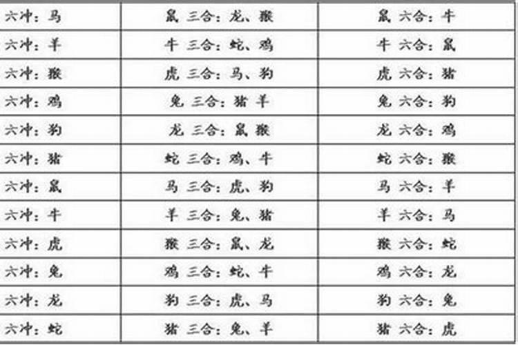 生肖三合需要合八字吗？