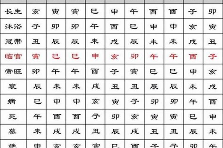 文昌位会影响孩子的学业