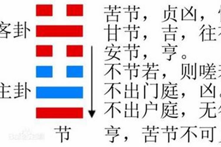 易经算命合婚准么？