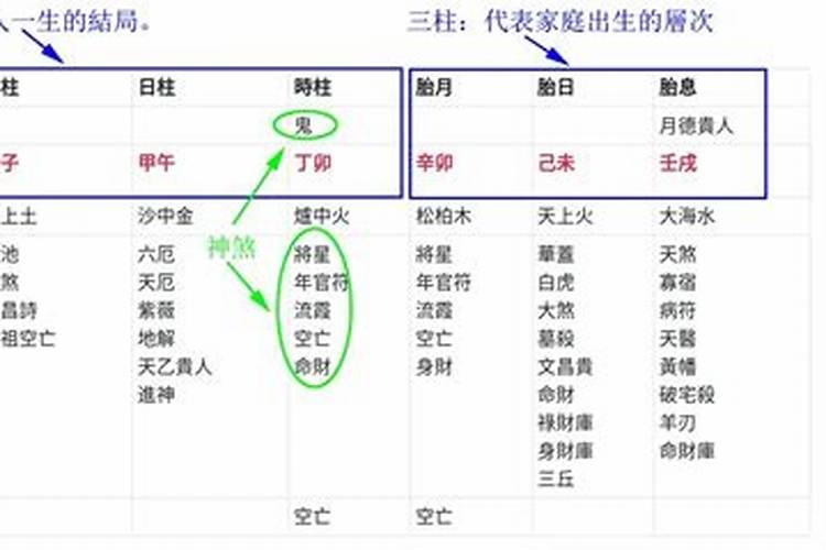 八字命盘解析分析