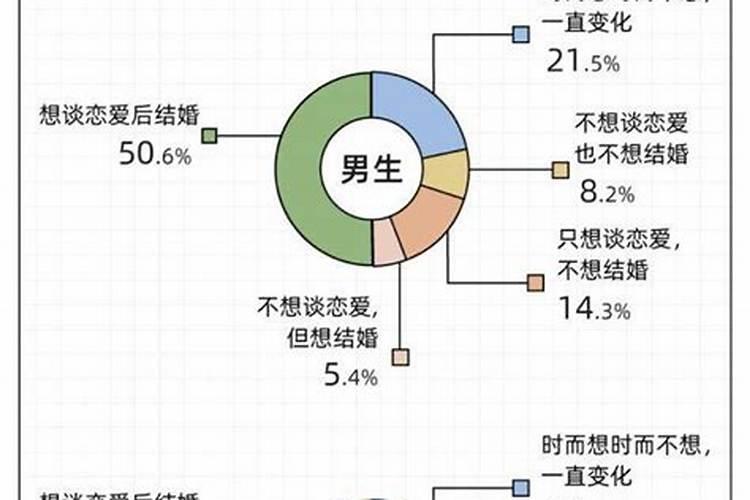 给婚姻才算真爱吗？