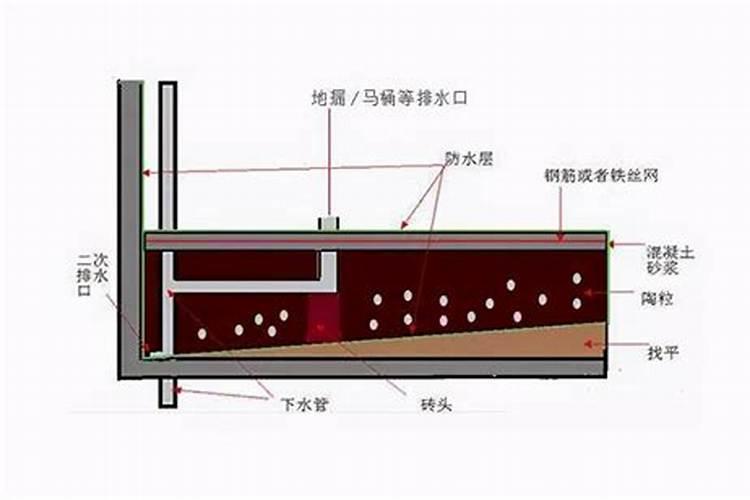 梦到亲戚家水管漏水是什么意思？