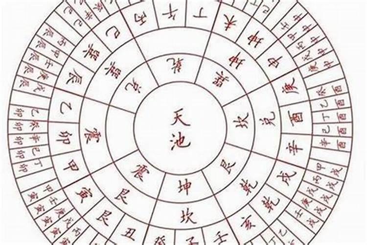 生肖纳音五行婚配怎么看？