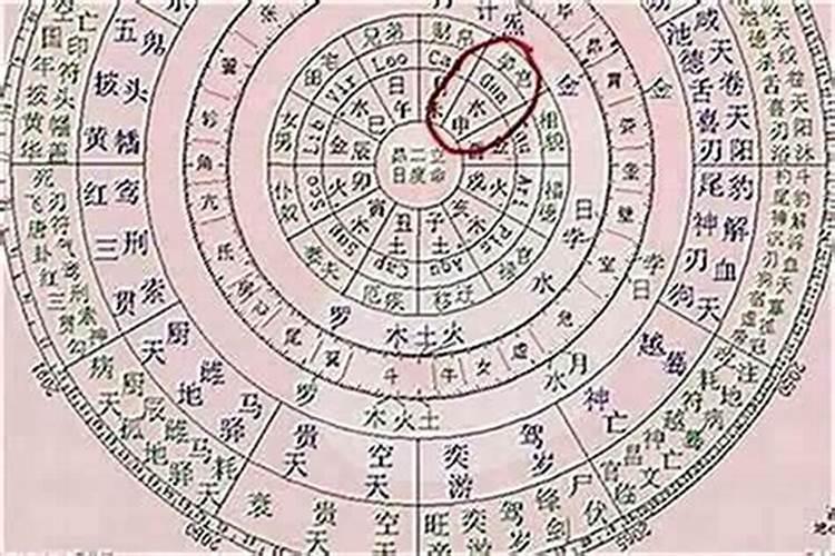 生辰八字测婚姻易