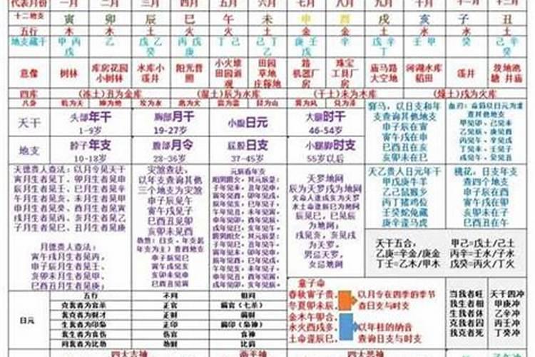 八字排盘中的比印是什么意思？