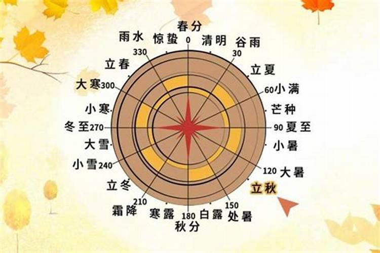 一年立秋是哪一天？