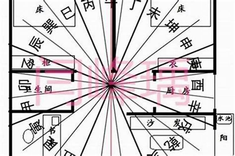 2027家中太岁方位在哪里？