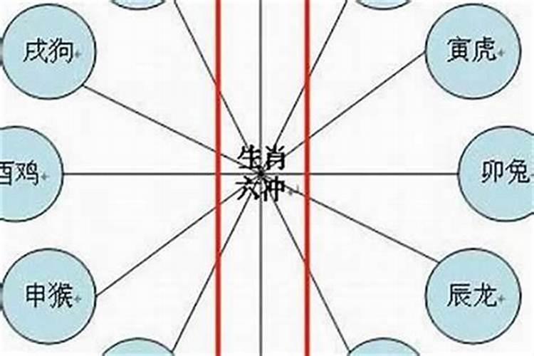 属相婚配相害是什么意思？